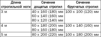 Балконы, лоджии, террасы, беседки, гаражи, навесы - _151.jpg