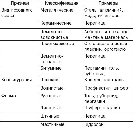 Балконы, лоджии, террасы, беседки, гаражи, навесы - _23.jpg