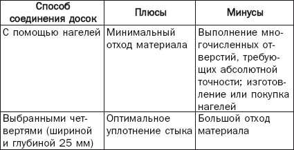 Балконы, лоджии, террасы, беседки, гаражи, навесы - _5.jpg