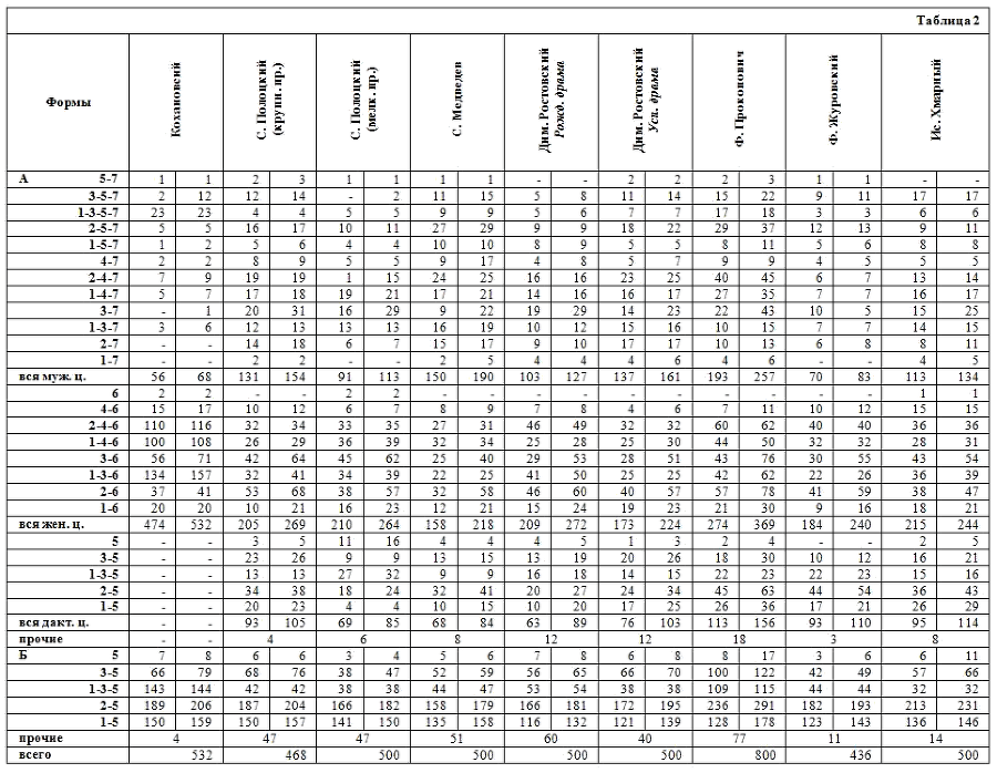 Избранные статьи - _005.png
