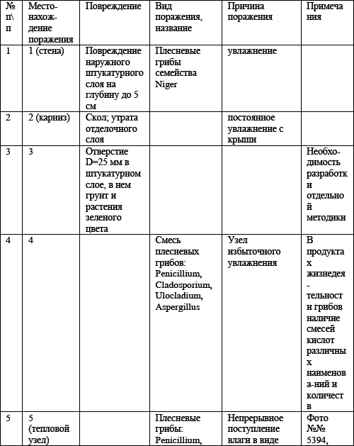 Типология разрушений памятников культуры - i_090.png