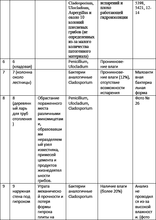 Типология разрушений памятников культуры - i_091.png