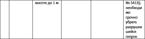 Типология разрушений памятников культуры - i_092.png