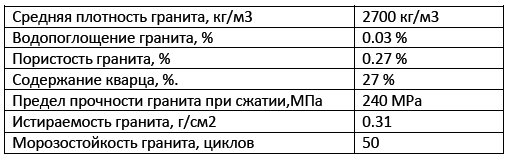 Типология разрушений памятников культуры - i_113.png