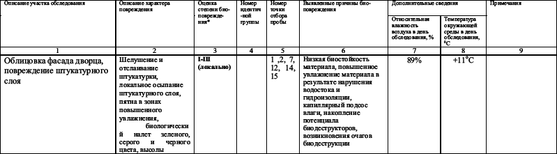Типология разрушений памятников культуры - i_115.png