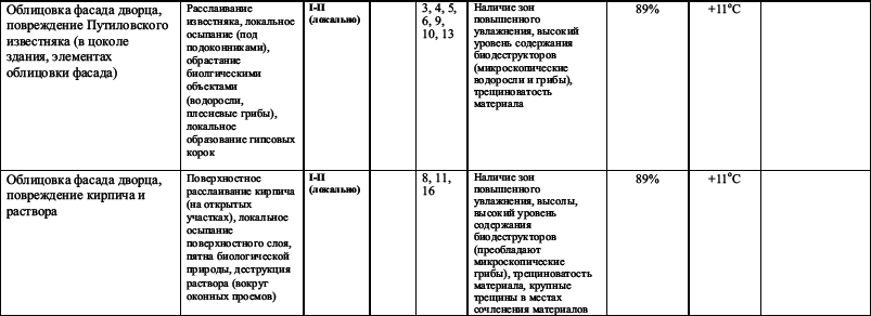 Типология разрушений памятников культуры - i_116.png