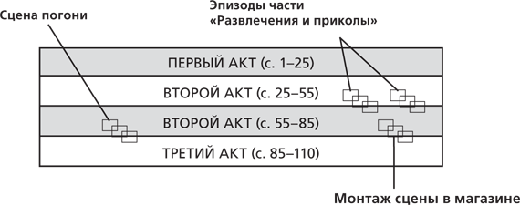 Спасите котика! И другие секреты сценарного мастерства - i_005.png
