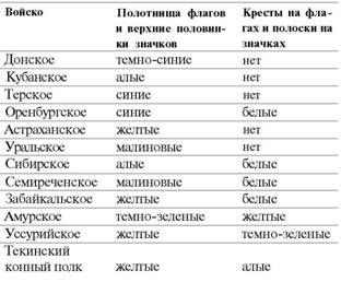 Знамена и штандарты Российской императорской армии конца XIX — начала XX вв. - any2fbimgloader11.jpeg
