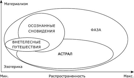 Фаза. Практический учебник по внетелесным переживаниям - i_013.jpg