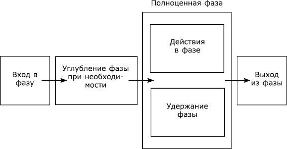 Фаза. Практический учебник по внетелесным переживаниям - i_014.jpg