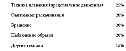 Фаза. Практический учебник по внетелесным переживаниям - i_018.png