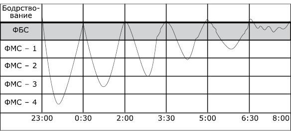 Фаза. Практический учебник по внетелесным переживаниям - i_020.jpg