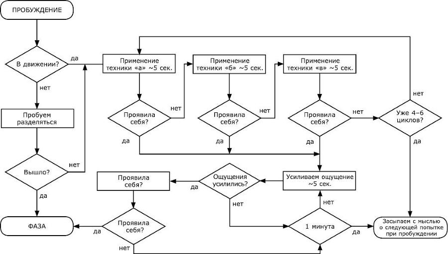 Фаза. Практический учебник по внетелесным переживаниям - i_021.jpg