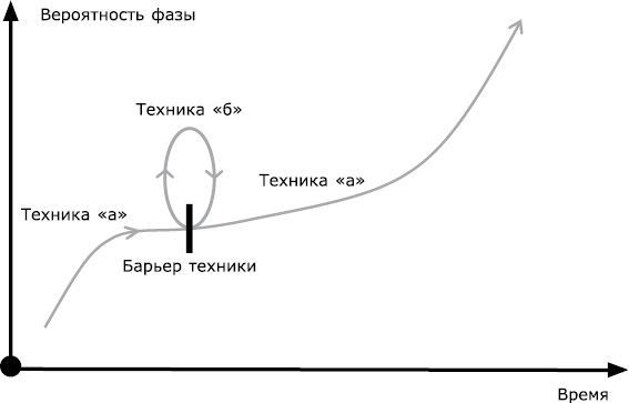Фаза. Практический учебник по внетелесным переживаниям - i_022.jpg