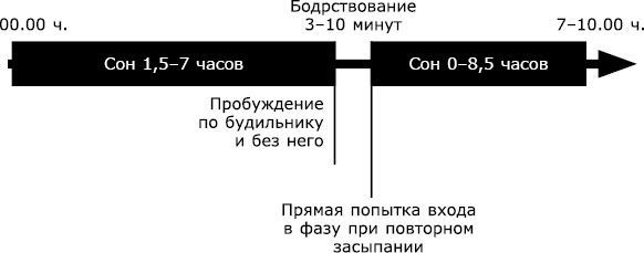 Фаза. Практический учебник по внетелесным переживаниям - i_024.jpg