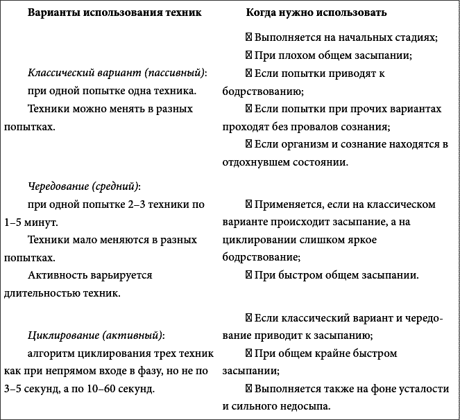 Фаза. Практический учебник по внетелесным переживаниям - i_025.png