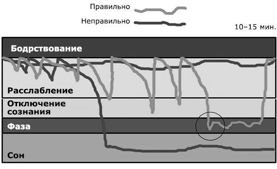 Фаза. Практический учебник по внетелесным переживаниям - i_026.jpg