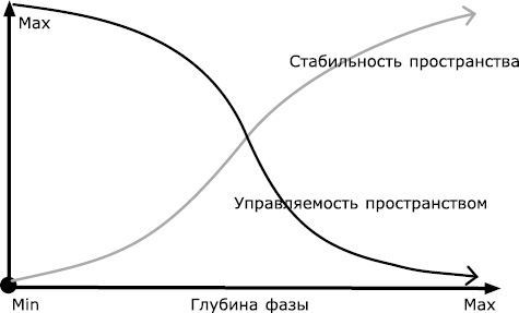 Фаза. Практический учебник по внетелесным переживаниям - i_039.jpg