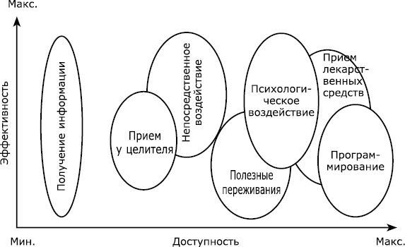Фаза. Практический учебник по внетелесным переживаниям - i_042.jpg