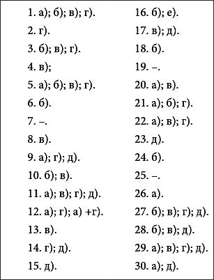 Фаза. Практический учебник по внетелесным переживаниям - i_054.png