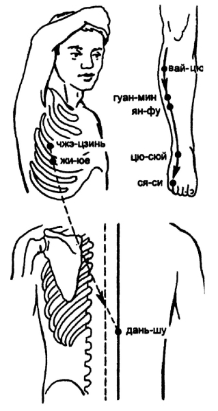 Всё про массаж - i_093.jpg