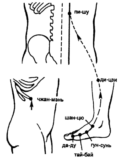 Всё про массаж - i_097.jpg