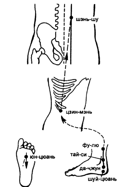 Всё про массаж - i_098.jpg