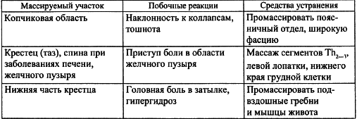 Всё про массаж - i_139.png