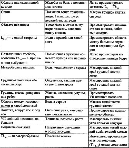 Всё про массаж - i_140.png