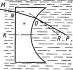 Занимательная физика. Книга 2 - pic_139.jpg