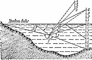 Занимательная физика. Книга 2 - pic_148.jpg