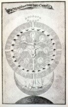 Ключ - Беме Якоб