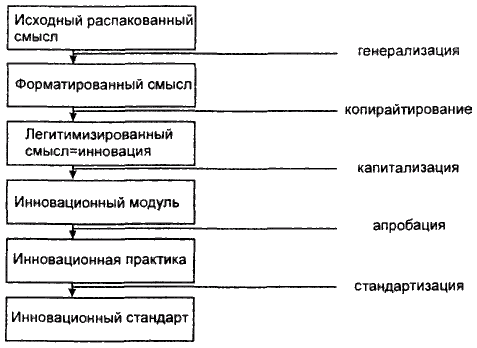 Самоучитель игры на мировой шахматной доске - i_32.png