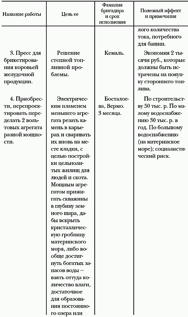 Ювенильное море - uvm2.png