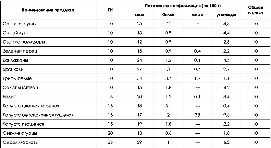 Не хочу быть толстой! 7 шагов к телу, которого вы достойны - _190.png