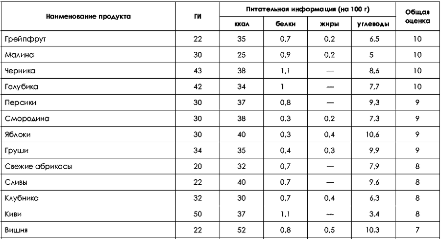 Не хочу быть толстой! 7 шагов к телу, которого вы достойны - _192.png