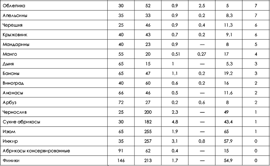 Не хочу быть толстой! 7 шагов к телу, которого вы достойны - _193.png