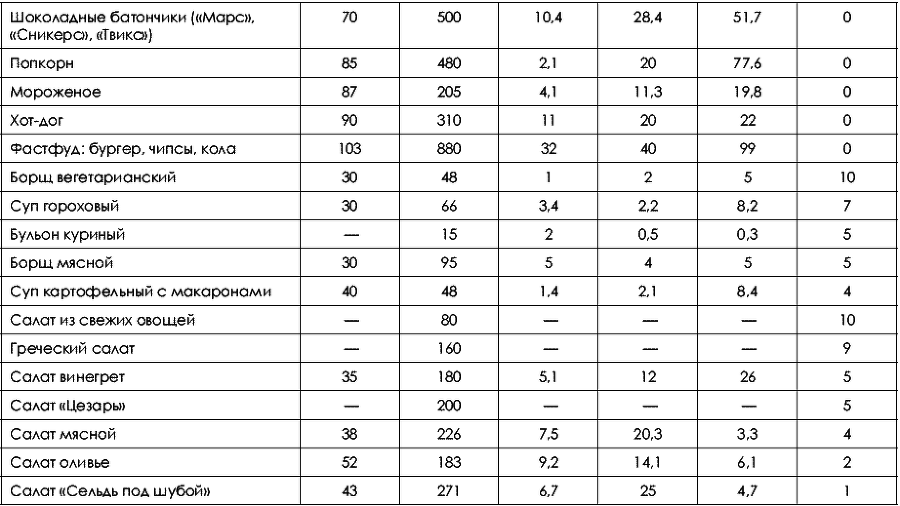 Не хочу быть толстой! 7 шагов к телу, которого вы достойны - _204.png