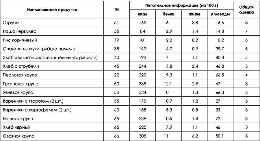 Не хочу быть толстой! 7 шагов к телу, которого вы достойны - _194.png