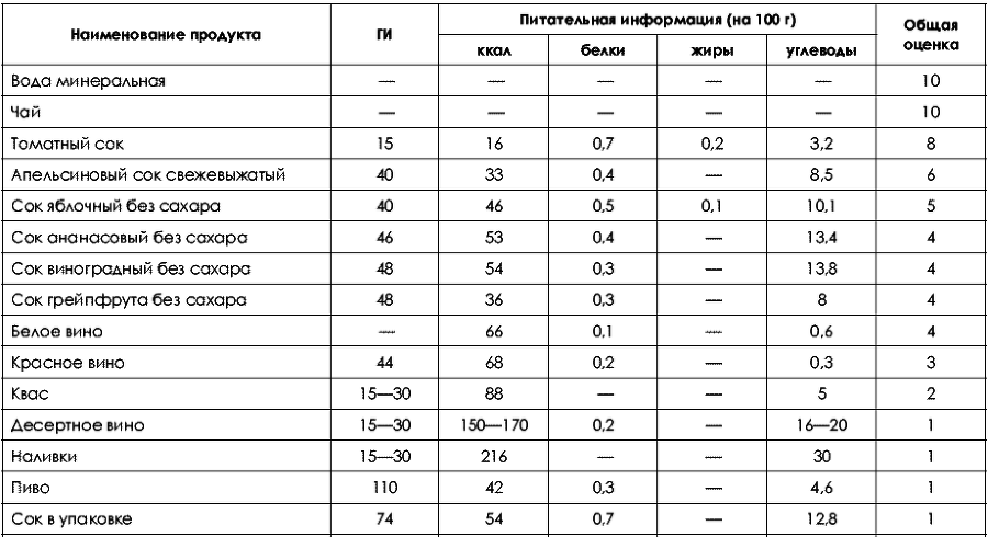 Не хочу быть толстой! 7 шагов к телу, которого вы достойны - _200.png