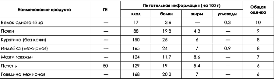 Не хочу быть толстой! 7 шагов к телу, которого вы достойны - _201_2.png