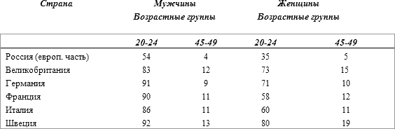 История русского народа в XX веке (Том 1, 2) - t01.png