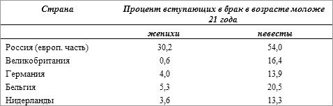 История русского народа в XX веке (Том 1, 2) - t02.png