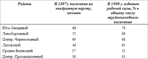 История русского народа в XX веке (Том 1, 2) - t04.png