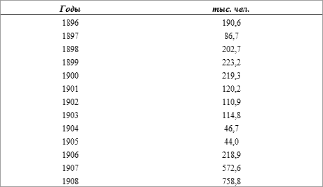 История русского народа в XX веке (Том 1, 2) - t05.png