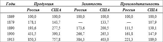 История русского народа в XX веке (Том 1, 2) - t06.png