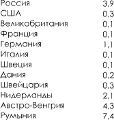 История русского народа в XX веке (Том 1, 2) - t12.png