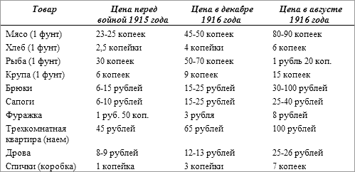 История русского народа в XX веке (Том 1, 2) - t13.png