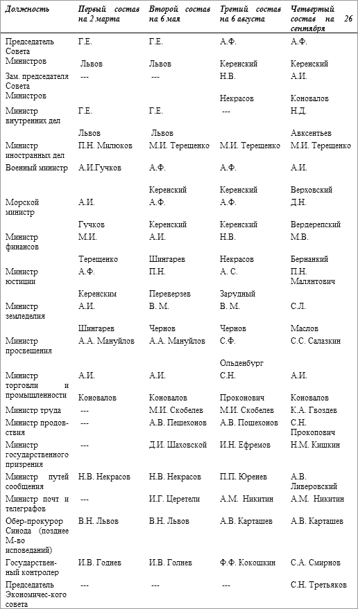 История русского народа в XX веке (Том 1, 2) - t14.png