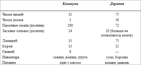 История русского народа в XX веке (Том 1, 2) - t15.png